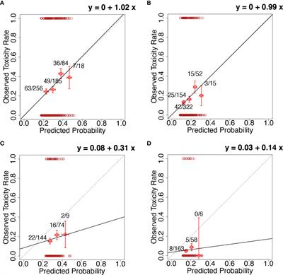 High weekly integral dose and larger fraction size increase risk of fatigue and worsening of functional outcomes following radiotherapy for localized prostate cancer